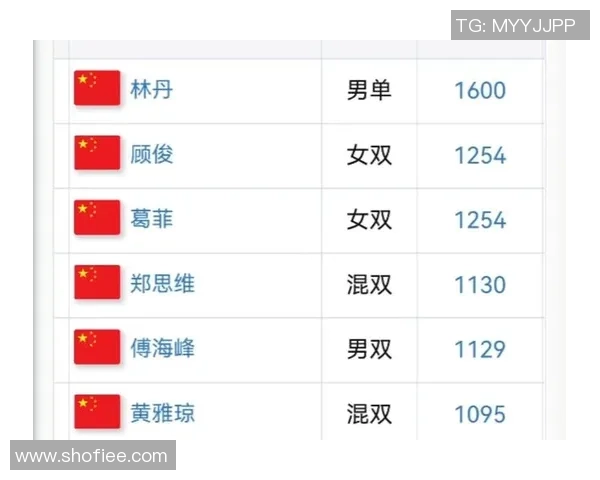 北京羽毛球队以84分稳居冠军赛积分榜首位争夺冠军的激烈竞争继续进行