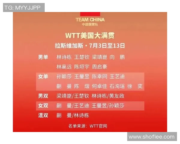 乒乓球状态排行榜揭晓北京乒乓球队荣登第五名引关注 乒乓球状态排行榜揭晓北京乒乓球队荣登第五名引关注